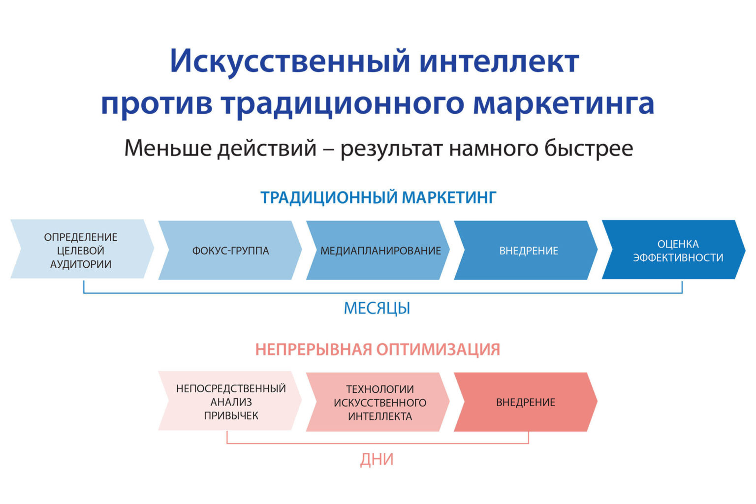 Карта искусственного интеллекта